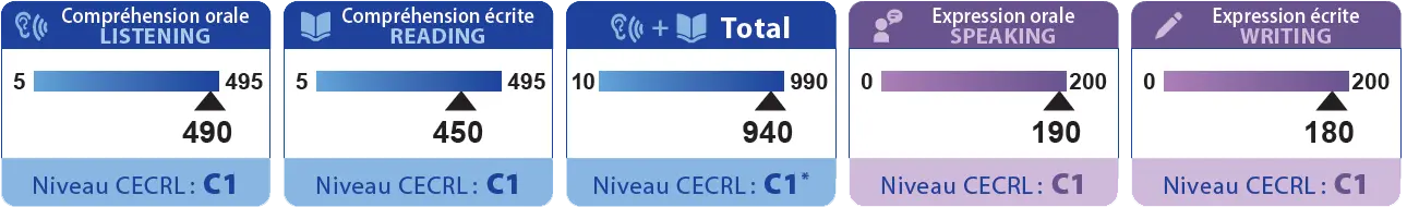 exemple